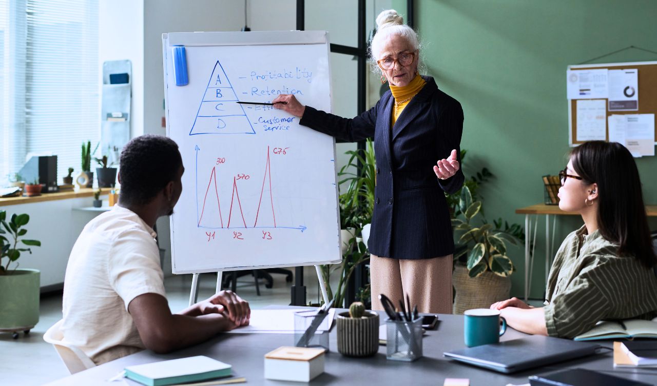 business strategy f